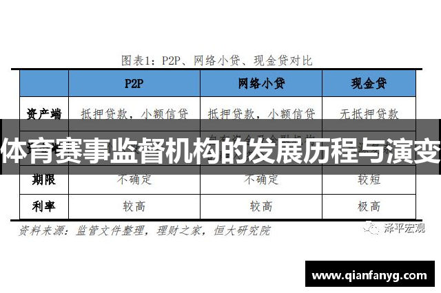 体育赛事监督机构的发展历程与演变