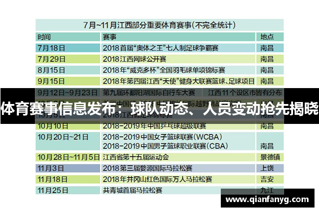 体育赛事信息发布：球队动态、人员变动抢先揭晓