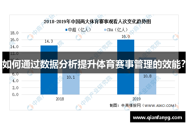 如何通过数据分析提升体育赛事管理的效能？